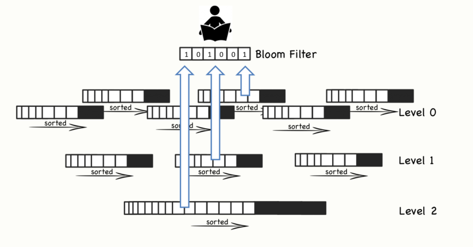 BloomFilter读